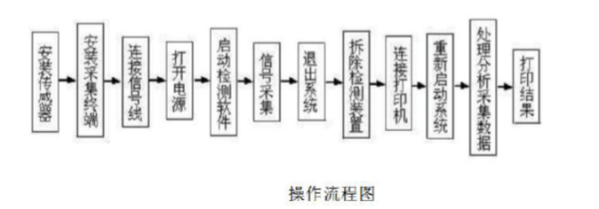 鋼絲繩探傷儀 鋼絲繩探傷儀